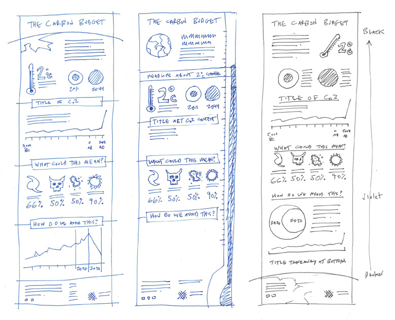 Original hand-drawn sketches of the IPCC graphics.