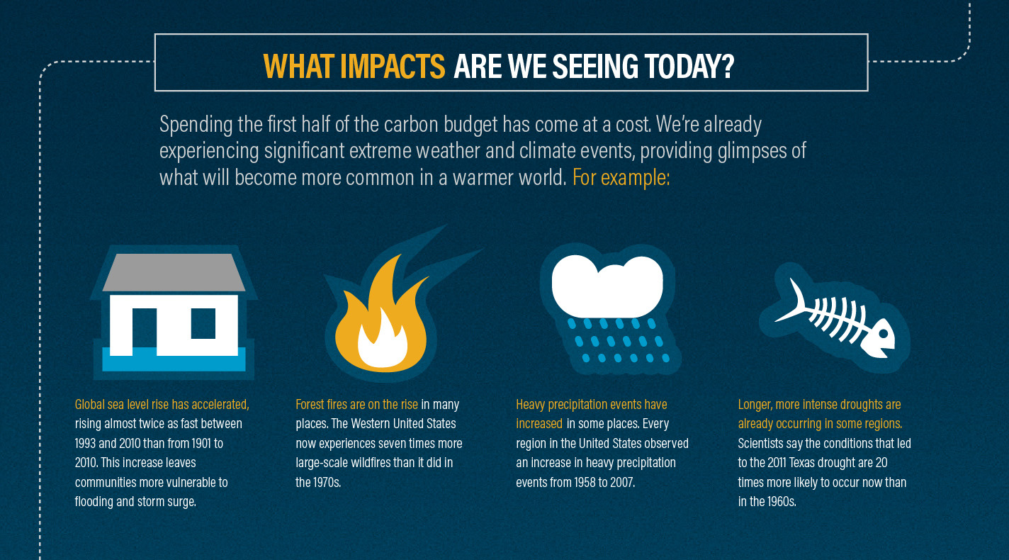 A cutdown of the second section of the infographic.